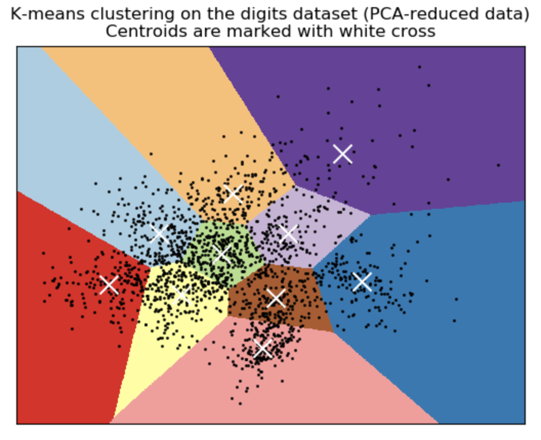 literature review of k means clustering
