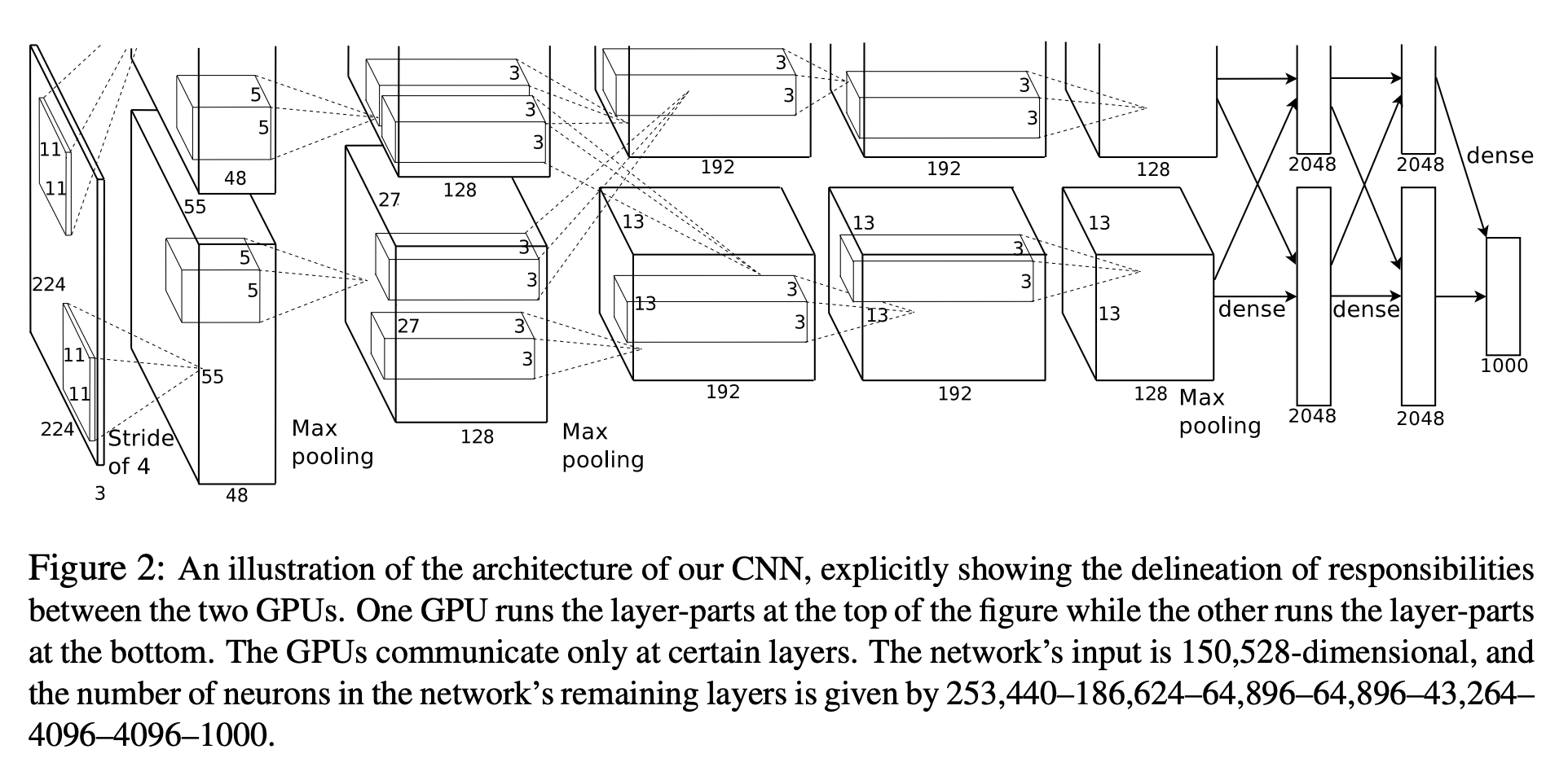 alexnet architecture research paper