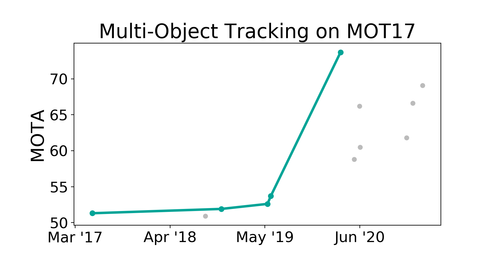 research paper object tracking