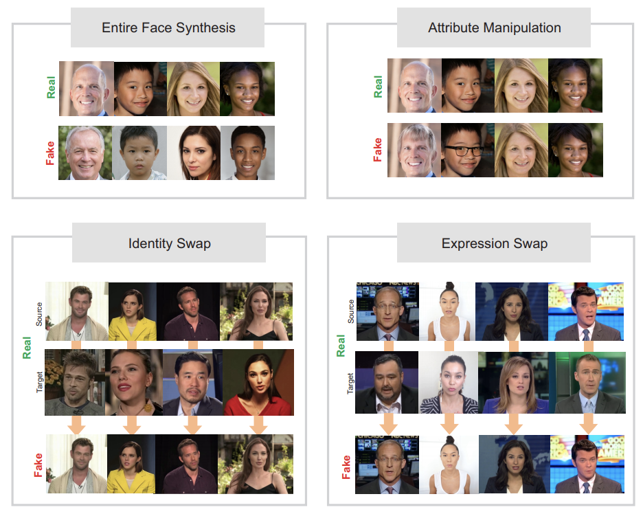 DeepFake Detection | Papers With Code